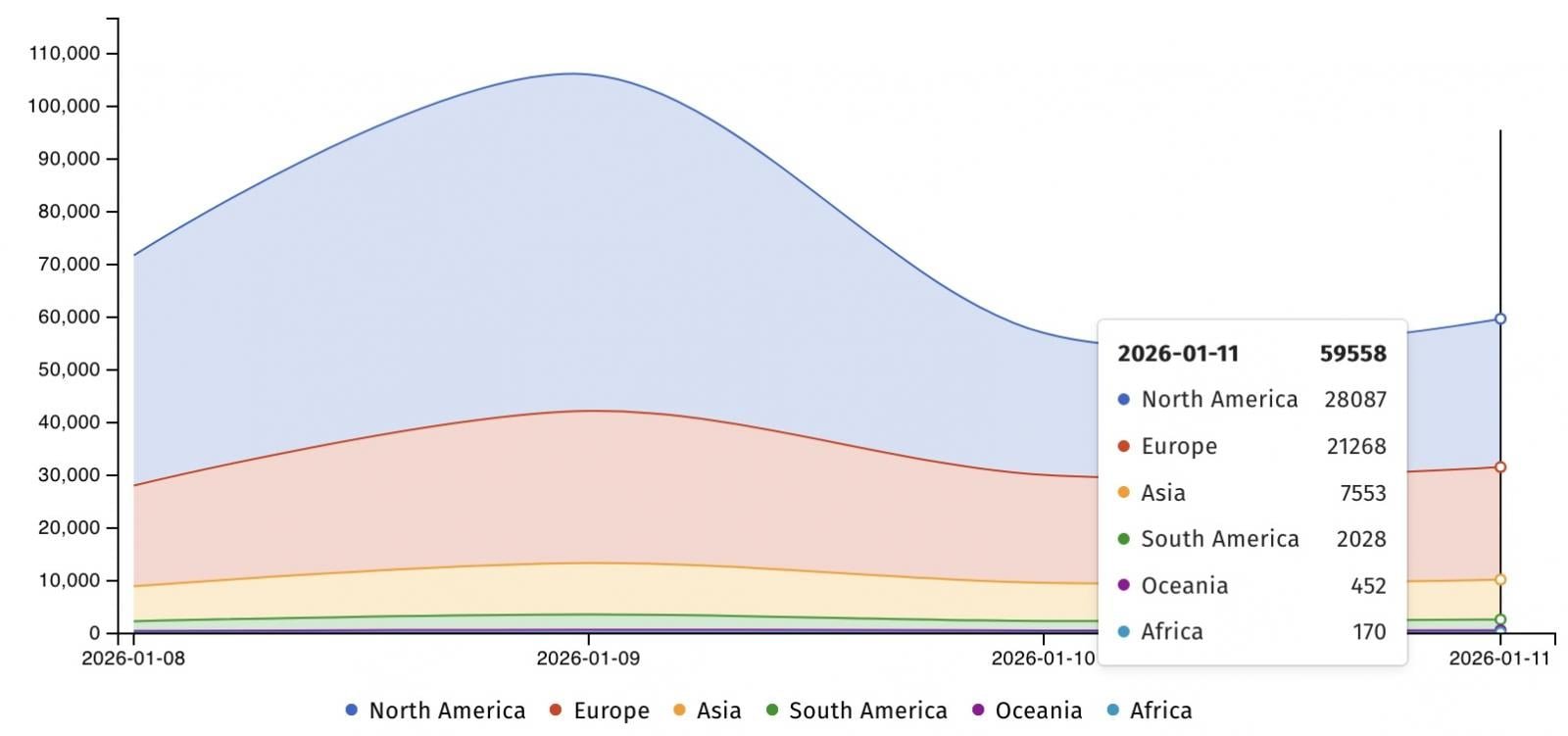 Vulnerable n8n instances exposed online