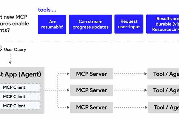 MCP Transformed: Building Complex Agent-to-Agent Systems on the Evolving Protocol