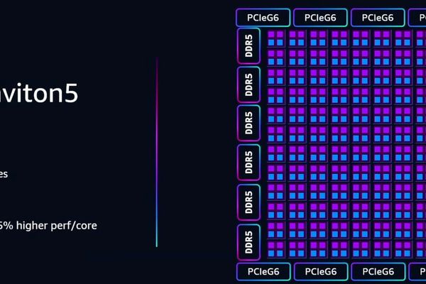 Meta's Strategic Acquisition of Tens of Millions of AWS Graviton Cores: Implications for AI Infrastructure and the CPU Market