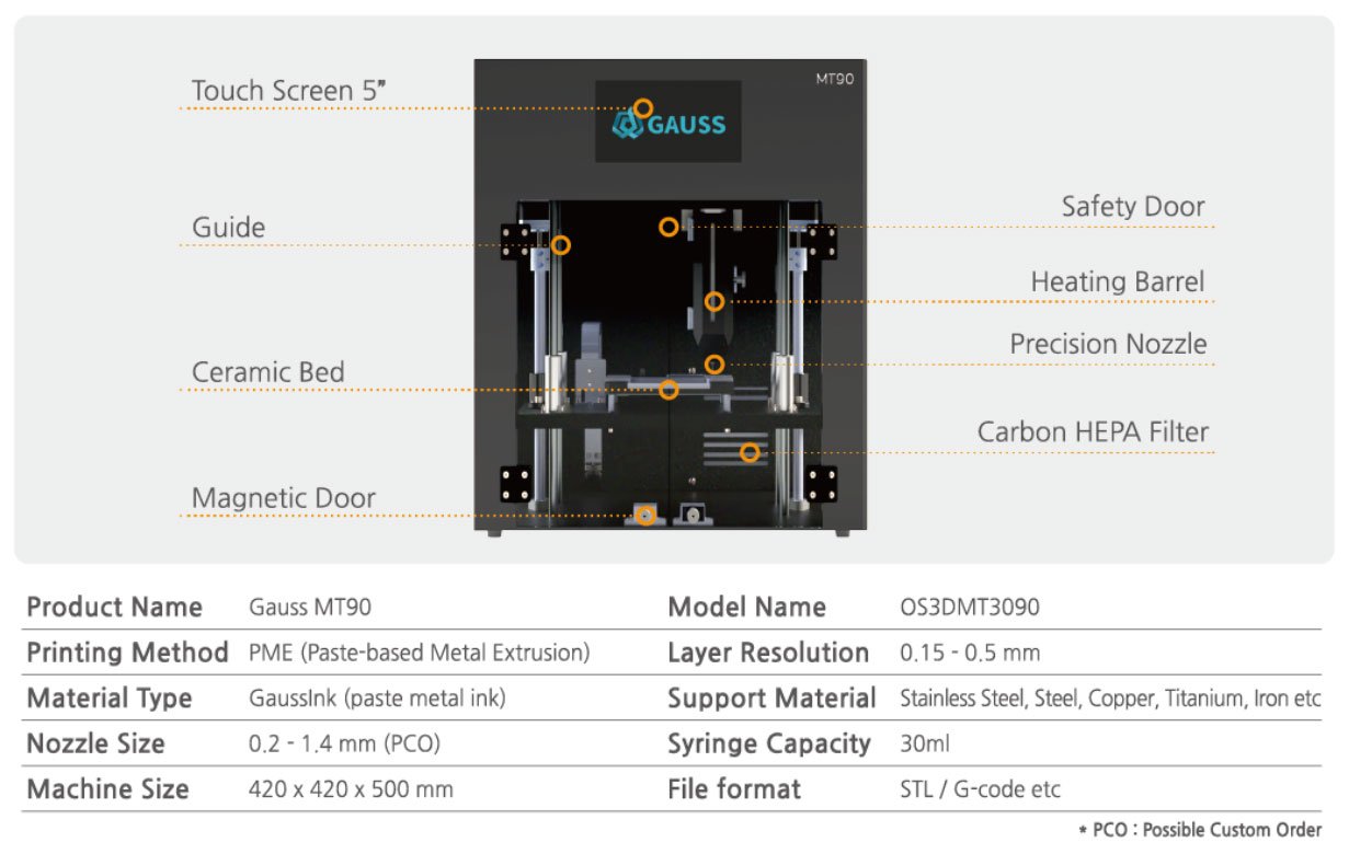MetalPrinting Gauss MT90 3D printer 