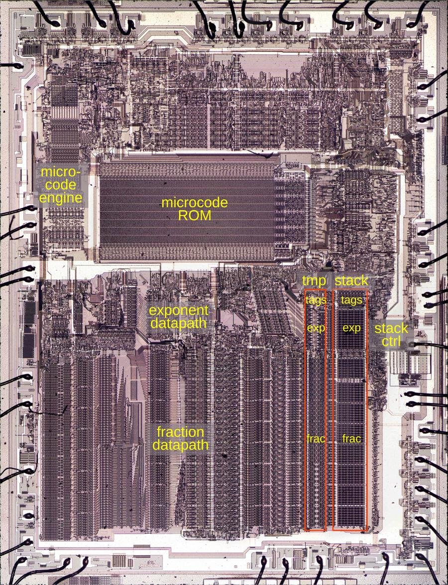 Die of the Intel 8087 floating-point unit chip, with main functional blocks labeled. The die is 5mm×6mm.  Click for a larger image.