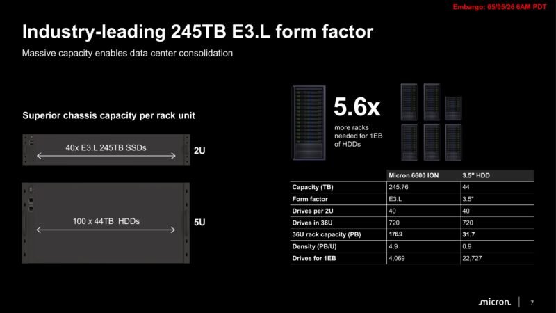 Micron 6600 ION E3.L rack density comparison