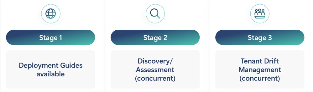 Microsoft Education Solutions Guide - available for all IT Admins, partners and schools | Microsoft Community Hub