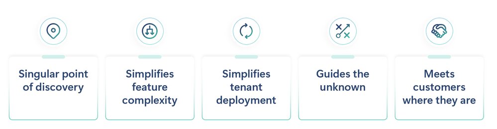 Microsoft Education Solutions Guide - available for all IT Admins, partners and schools | Microsoft Community Hub