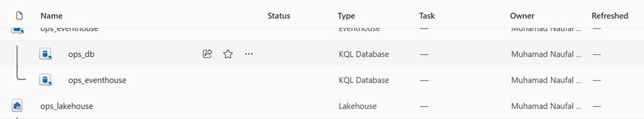 Microsoft Fabric Operations Agent Step by Step Walkthrough | Microsoft Community Hub