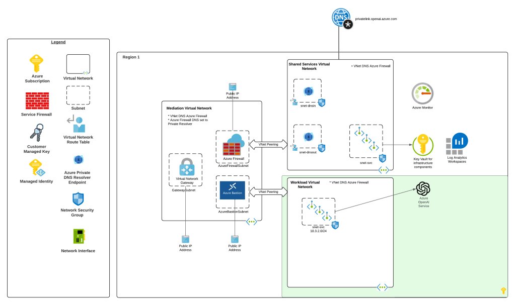 Microsoft Foundry – The Evolution (Revisited) | Journey Of The Geek