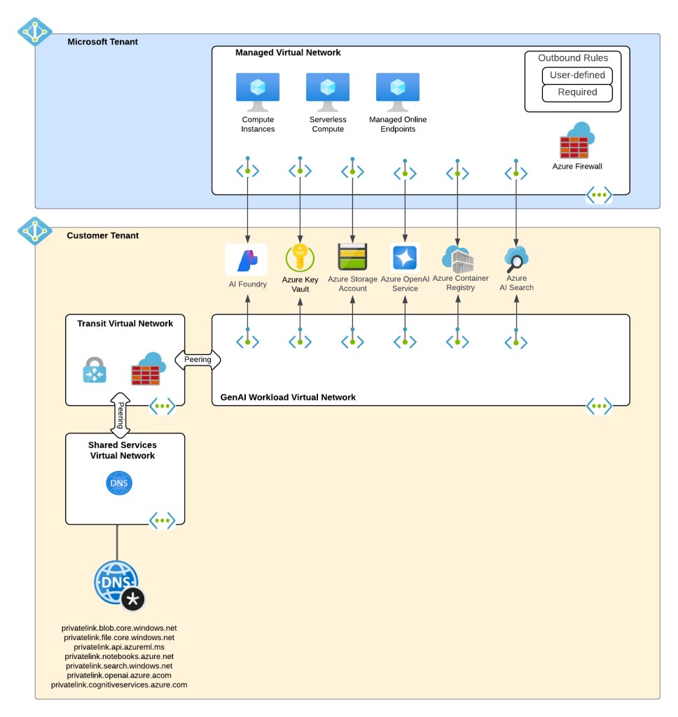 Microsoft Foundry – The Evolution (Revisited) | Journey Of The Geek