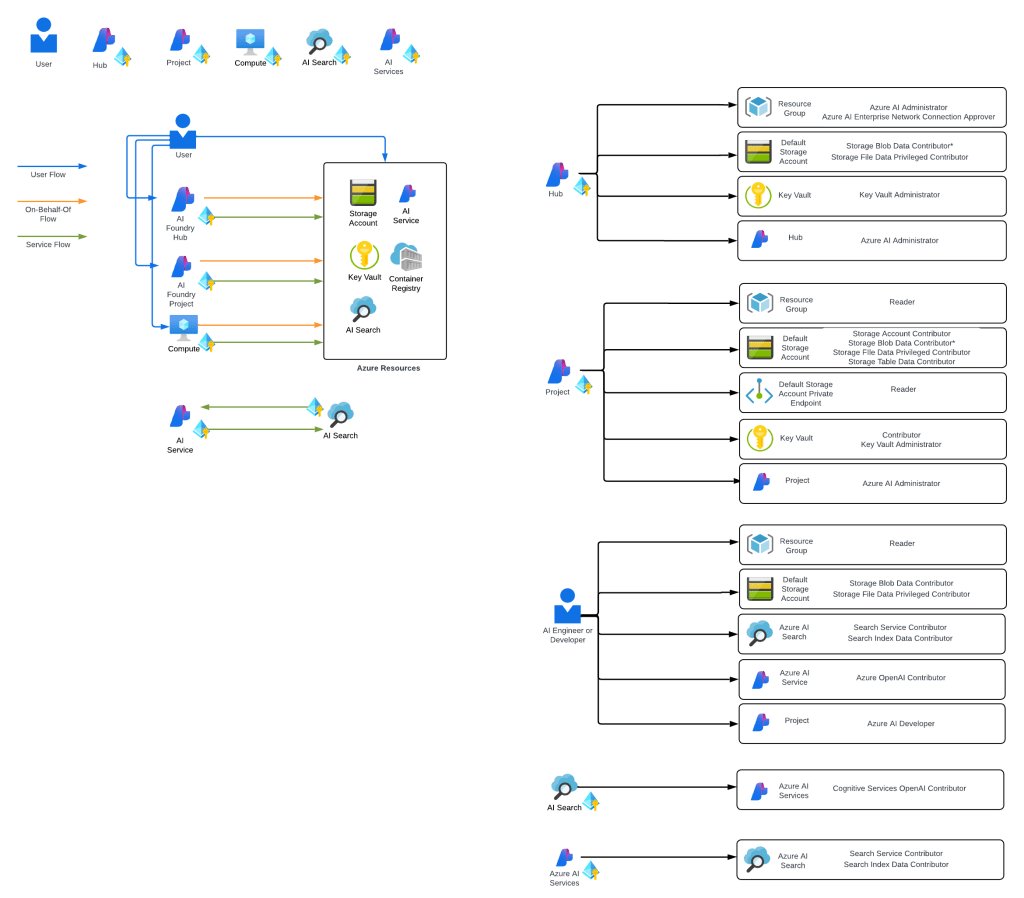 Microsoft Foundry – The Evolution (Revisited) | Journey Of The Geek