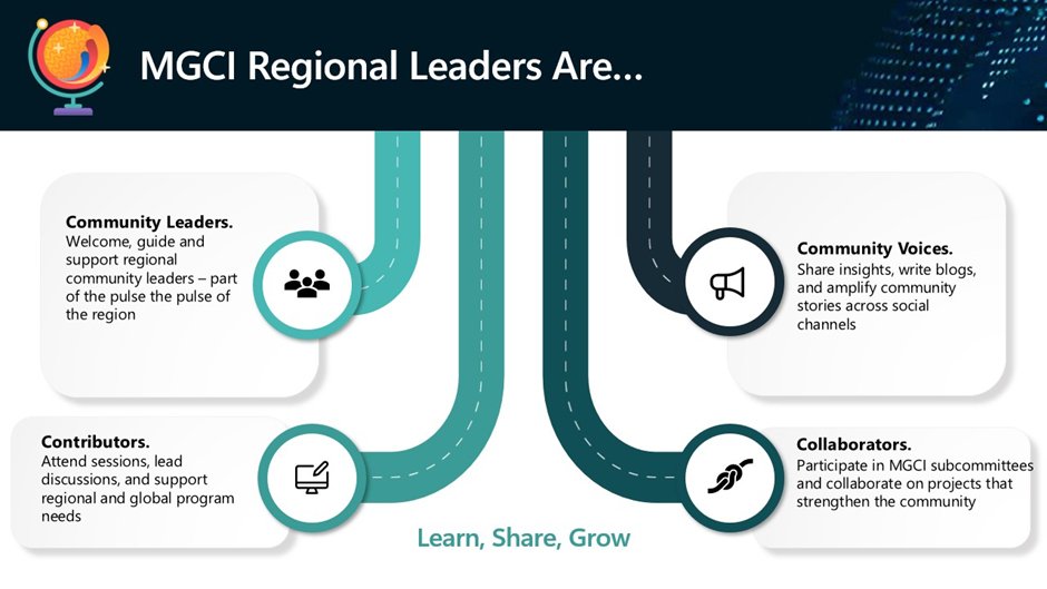 Microsoft Global Community Initiative Newsletter (Jan/Feb) | Microsoft Community Hub