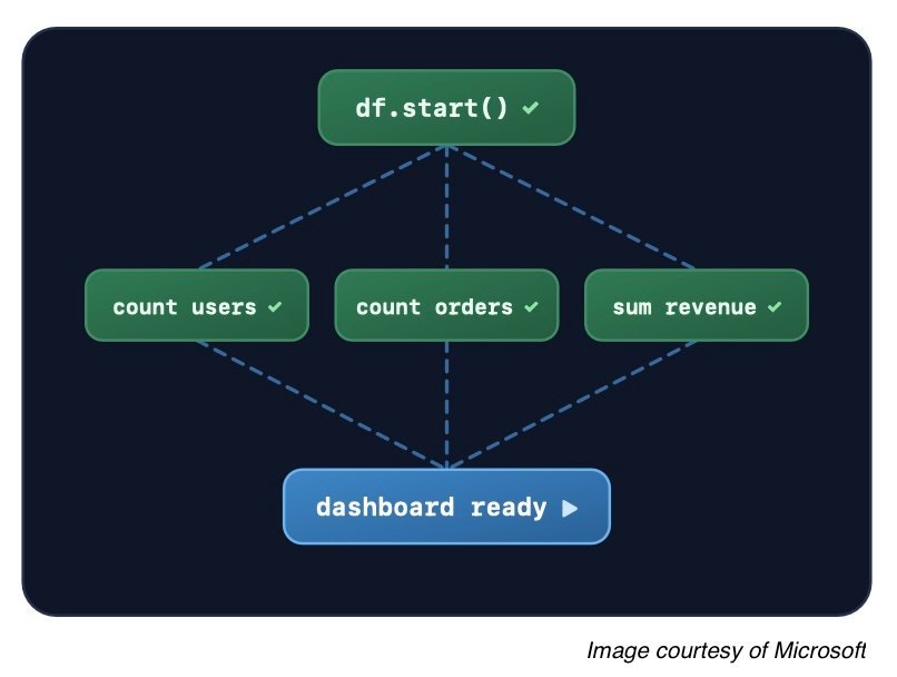 Microsoft Open-Sources PostgreSQL Extension for In-Database Durable Execution - InfoQ