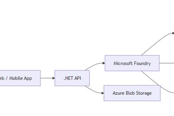 Microsoft's In-House AI Models: Redefining Azure's Competitive Position in the Cloud AI Landscape