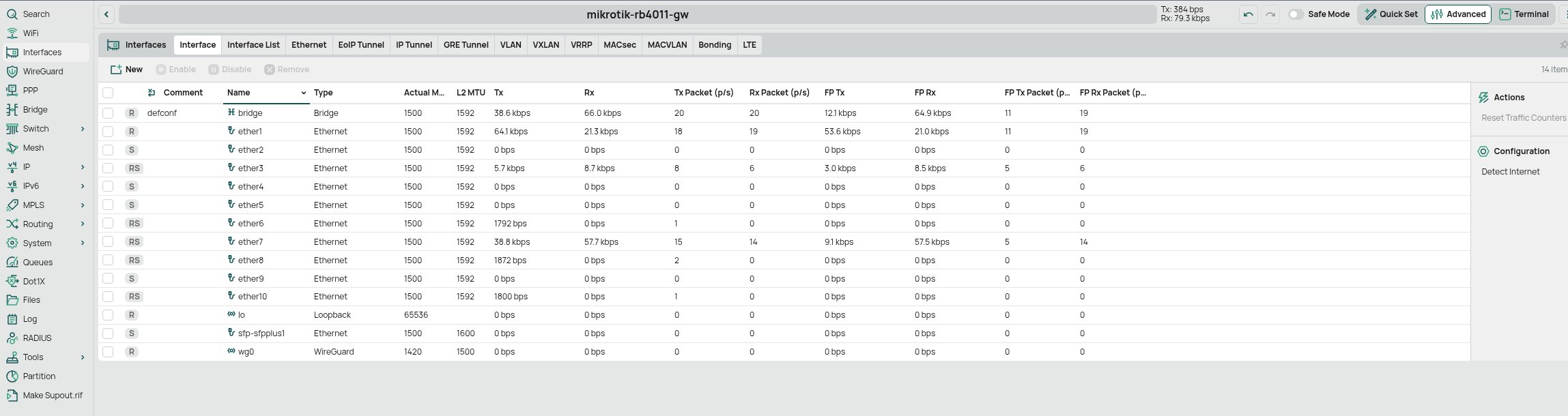 MikroTik: First Look and Getting Started