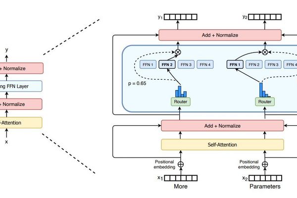 Mixture-of-Experts: The Silent Architecture Behind the Next Wave of Giant Transformers