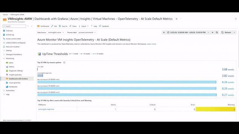 Modern VM monitoring, powered by OpenTelemetry | Microsoft Community Hub