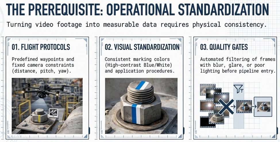 Modernizing Industrial Safety and Inspection with AI-Driven Drone Automation | Microsoft Community Hub