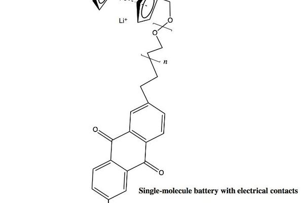 Molecular Batteries: Could Polymer Chains Deliver Explosive Power Density Gains?