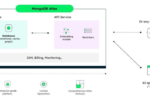 MongoDB Unifies AI Retrieval with Voyage AI Integration on Atlas