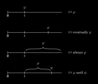 Monitoring Data-Dependent Temporal Patterns: A Comprehensive Survey of Formal Methods and Runtime Verification