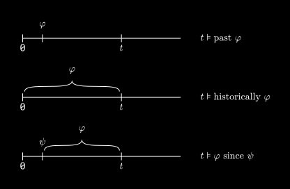 Monitoring Data-Dependent Temporal Patterns | Imiron