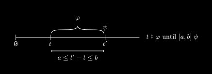 Monitoring Data-Dependent Temporal Patterns | Imiron