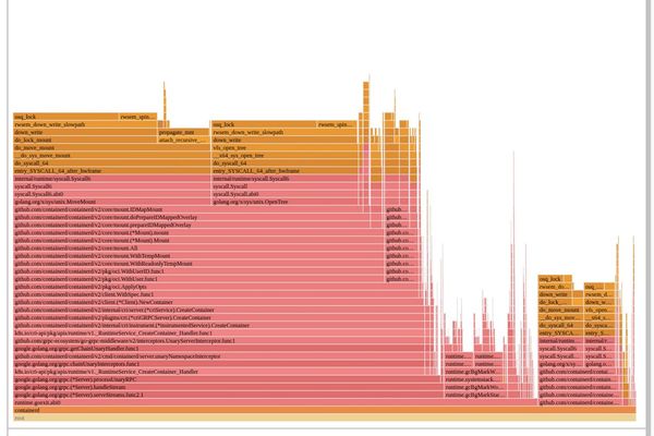 Mount Mayhem at Netflix: How Container Scaling Hit a Hardware Wall