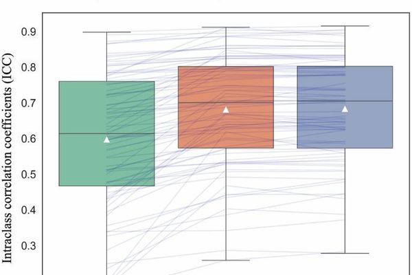 MRI Harmonization Breakthrough Resolves Inconsistencies in ADHD Brain Structure Research