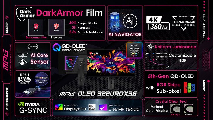 Specifications for the MSI MPG OLED 322URDX36.