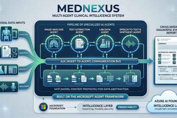 MedNexus: Azure's Multi-Agent Clinical Platform Sets New Standard for Healthcare AI Infrastructure