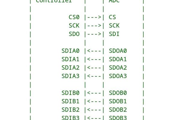 Multi-Lane SPI Support Merged For Linux 7.0