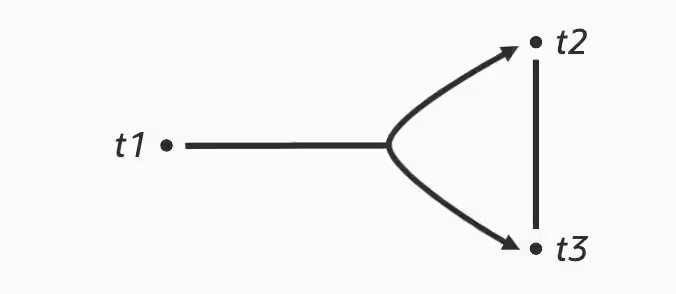 Hypergraph optimizer