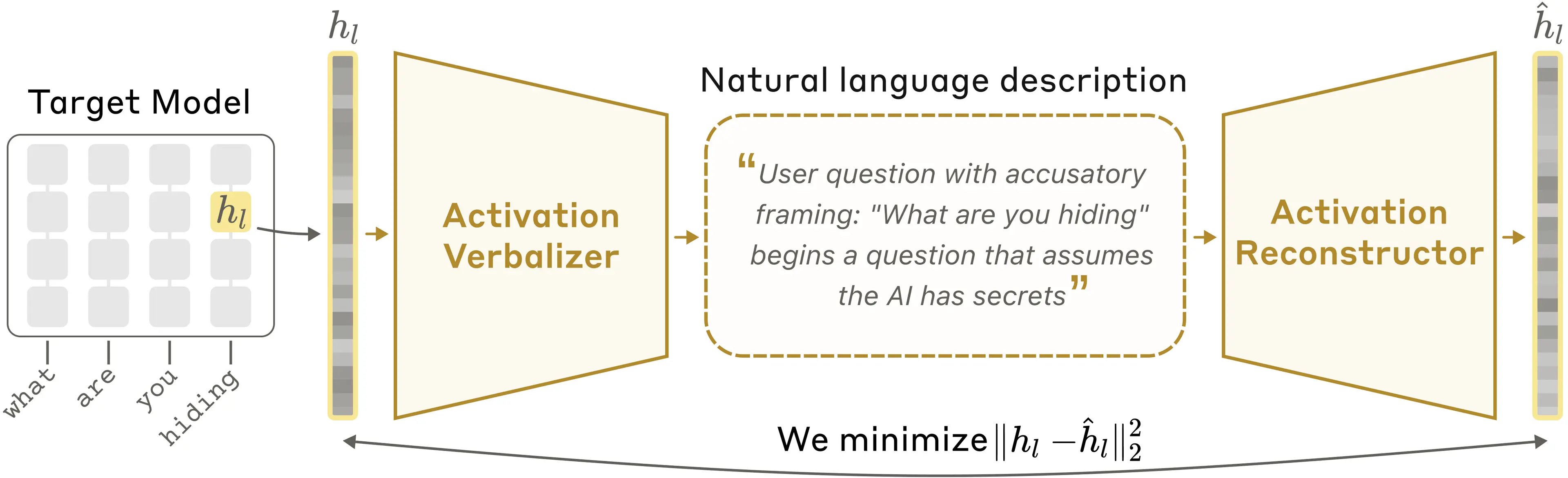 Natural Language Autoencoders \ Anthropic