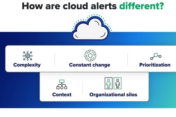 Navigating the Deluge: Why Cloud Security Alerts Demand a New Approach