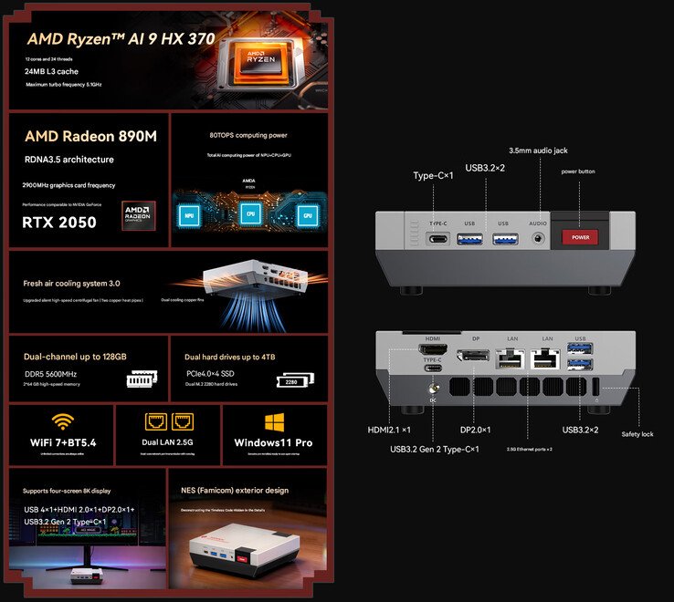 Core highlights and port configuration of the Retro X5