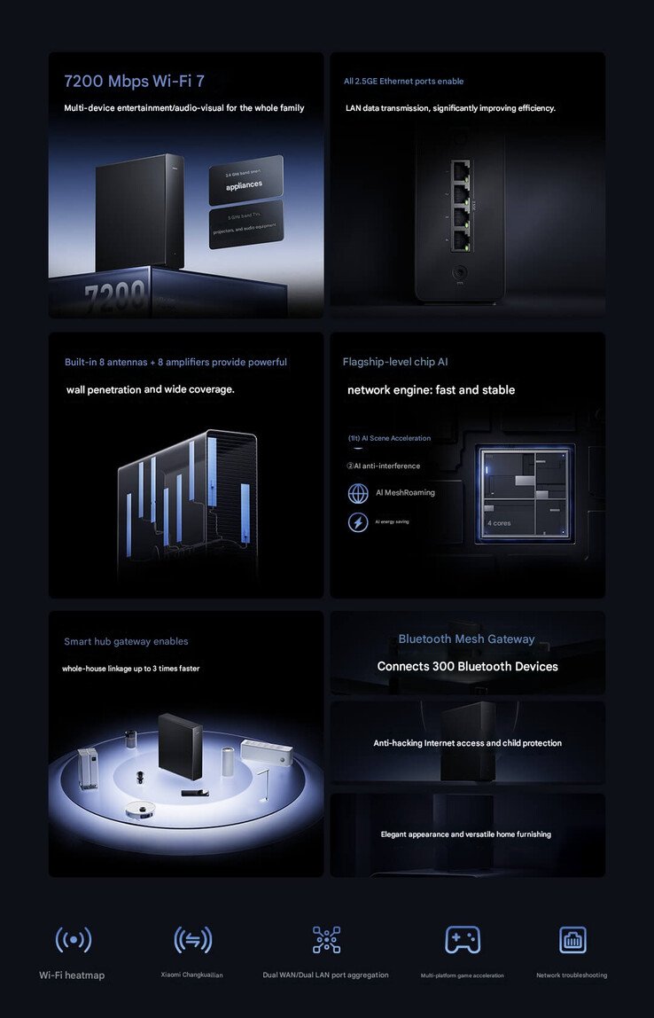 Core highlights of the BE7200 Pro (machine translated)