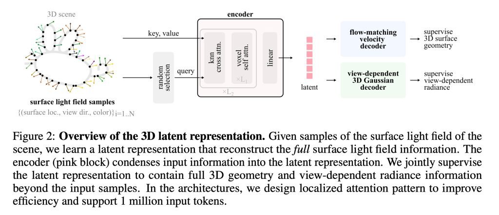 New Apple model recreates 3D objects with realistic lighting effects - 9to5Mac