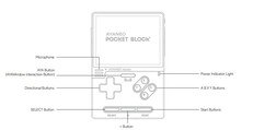 New Ayaneo vertical handheld surfaces, and it may be cheaper than the Pocket Vert - Notebookcheck News