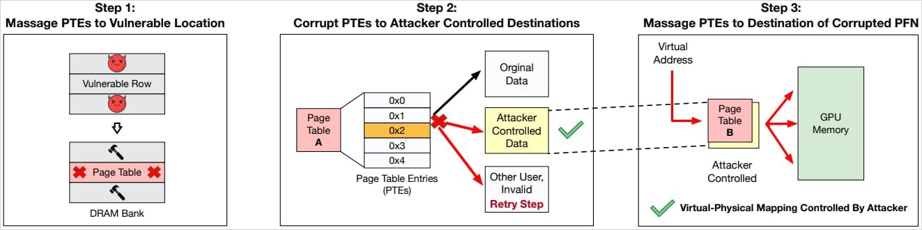 GPUBreach attack steps