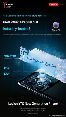 The cooling setup of the Legion gaming phone Y70 2026 (machine translated)