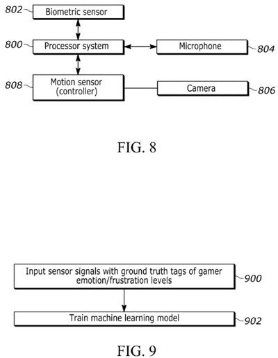 Sony patent diagram showing sensors detecting emotions
