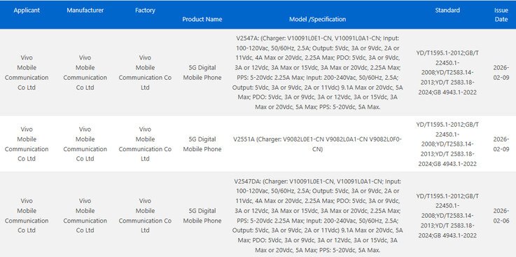New Vivo X300 Ultra smartphone launching with satellite connectivity - NotebookCheck.net News