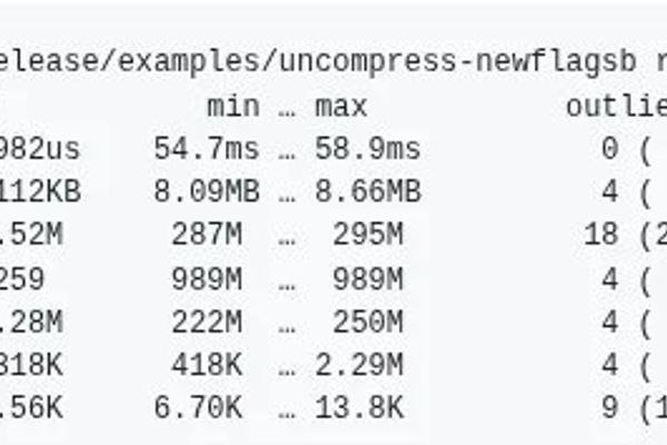 New Zlib-rs Delivers More Performance With AVX-512 VNNI Adler32 Implementation