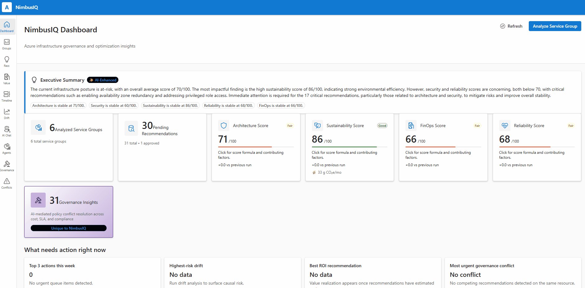 NimbusIQ Dashboard in action