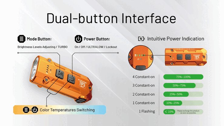 Features of the TIP3. (Image source: Nitecore)