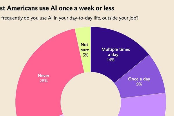 AI Adoption Data Reveals a Gap Between the Narrative and Reality