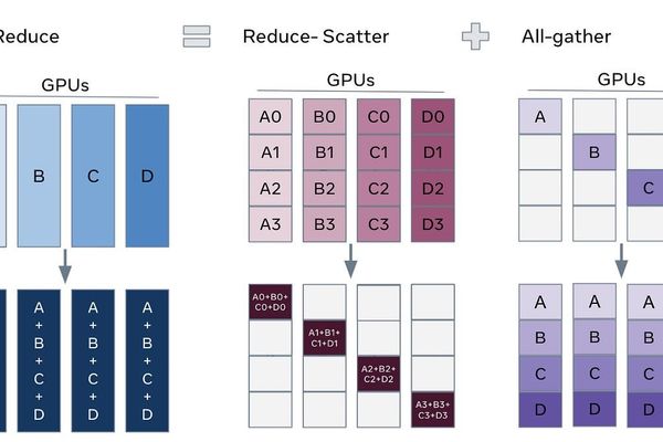 Notes on Pretraining Parallelisms and Failed Training Runs