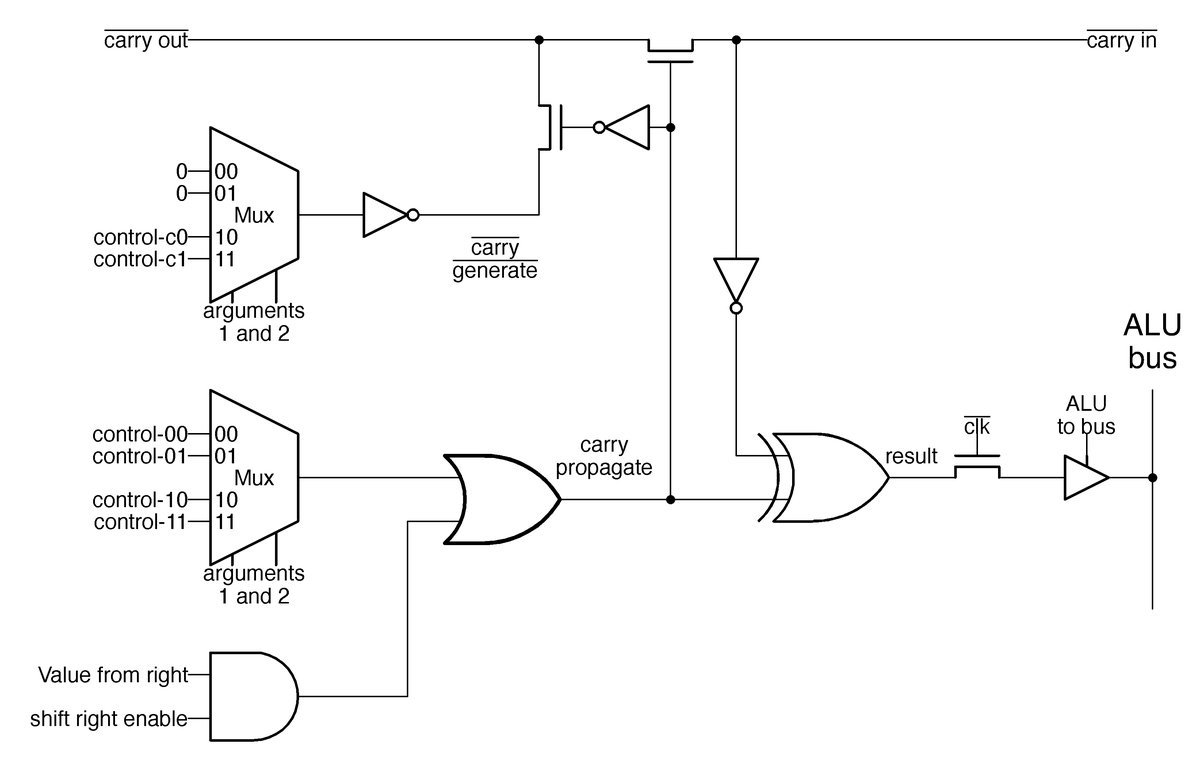 The circuit that implements one bit in the 8086's ALU.