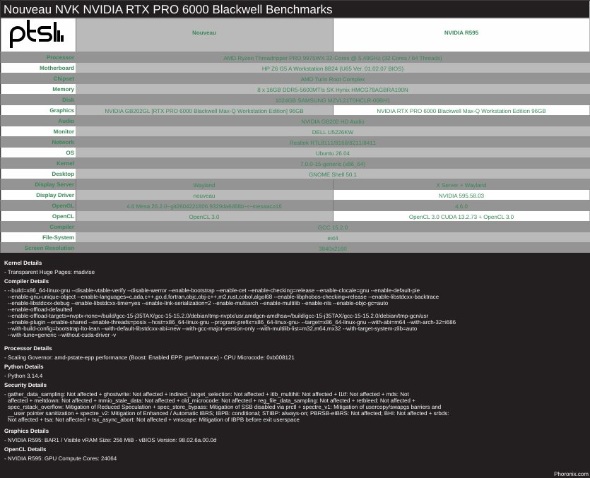 Nouveau NVK NVIDIA RTX PRO 6000 Blackwell Benchmarks