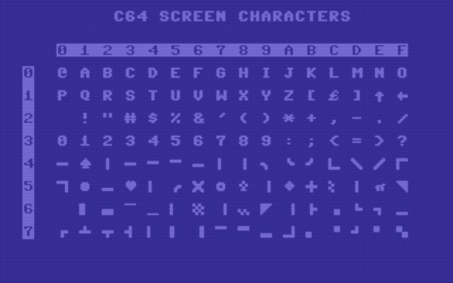 Chart of Upper-Case/Graphics characters of the C64 by screen code, range 0-127.